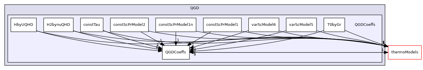 QGD/QGDCoeffs