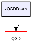 zQGDFoam
