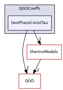 TwoPhaseQGD/QGDCoeffs/twoPhaseConstTau