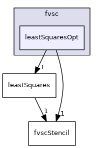 QGD/fvsc/leastSquaresOpt