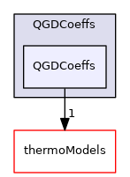 QGD/QGDCoeffs/QGDCoeffs