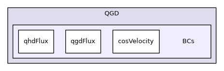 QGD/BCs