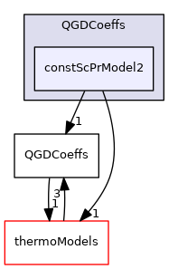 QGD/QGDCoeffs/constScPrModel2